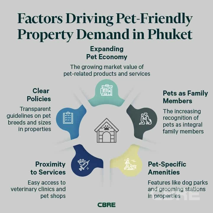 Families With Pets Condos For Sale Reference: Phuket Real Estate Goes Pet Friendly A Paradise For You