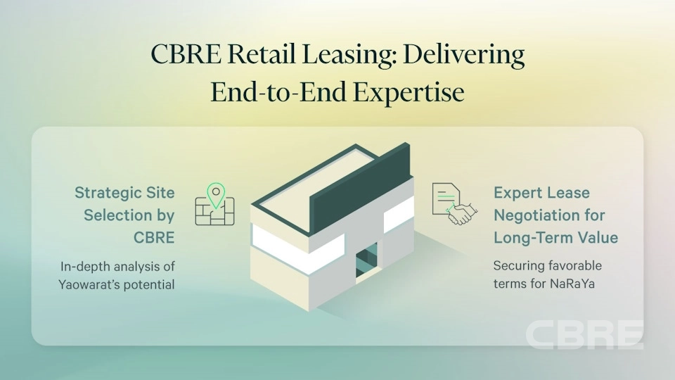 How CBRE Helped NaRaYa Rent Prime Retail Space in Bangkok